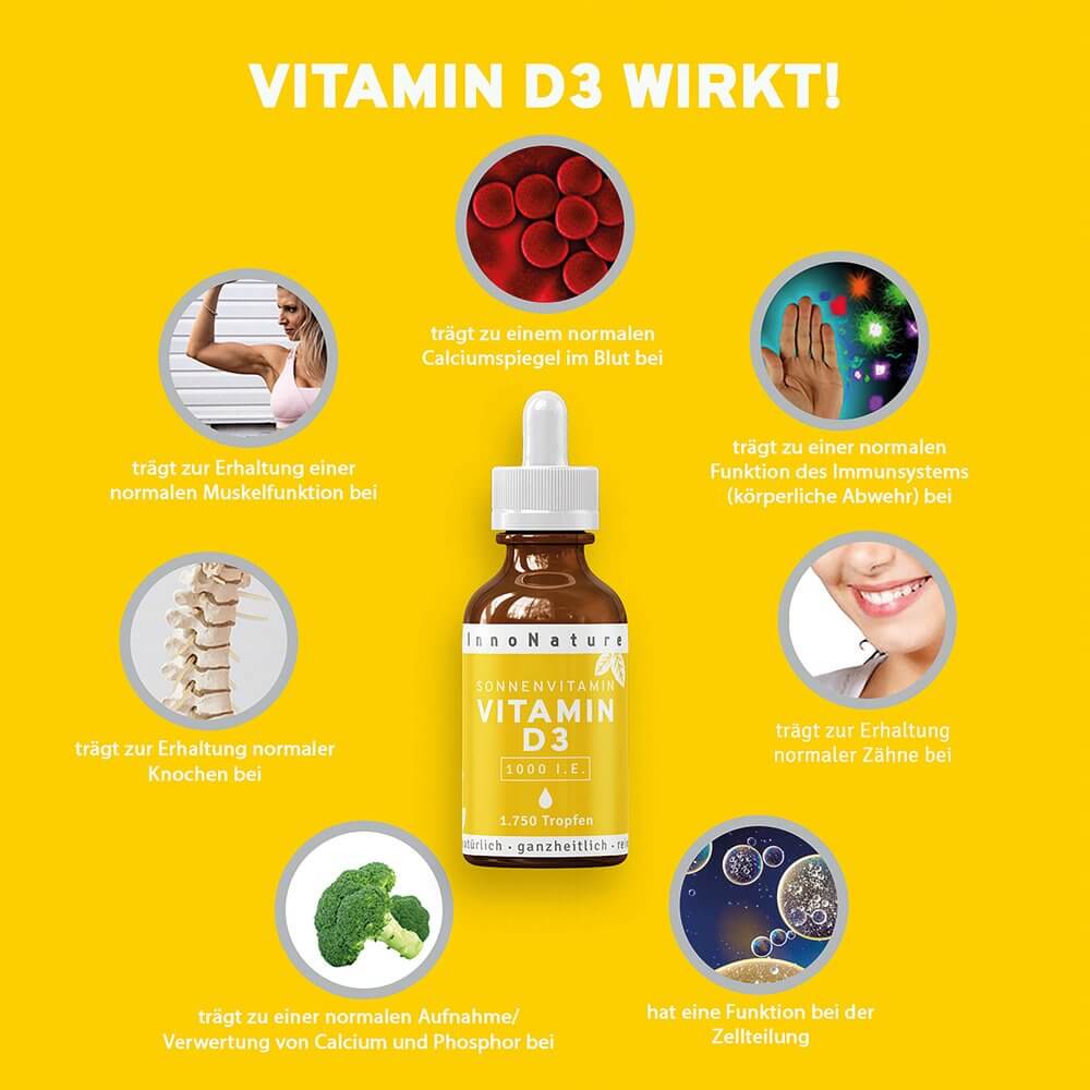 Innonature Vitamin D3 Tropfen Wirkung